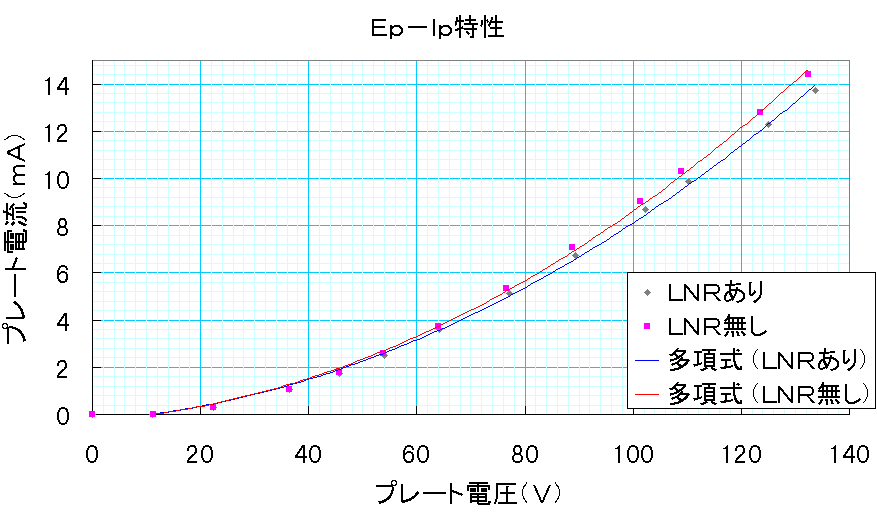 �d���|�h�������@�S�f�[�^